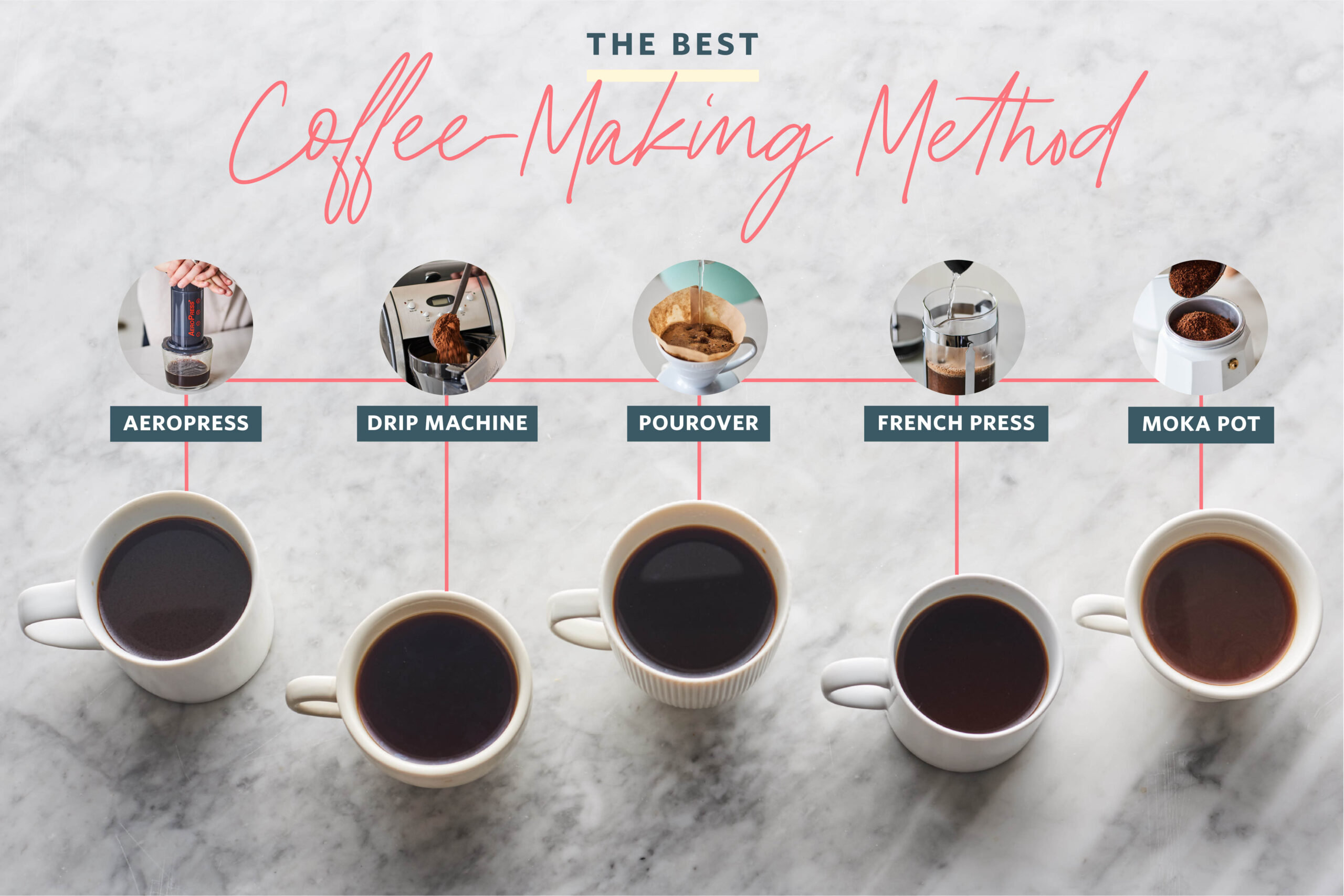 You are currently viewing The Secret To Amazing Coffee Brewing: Master the Art